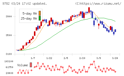 ディーエムエスチャート