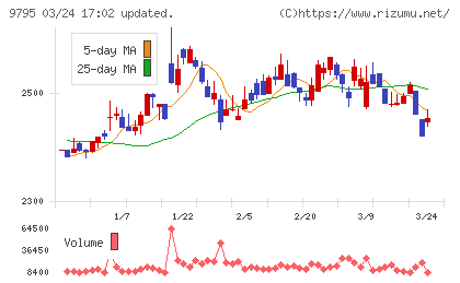 ステップチャート