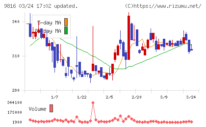 ストライダーズチャート
