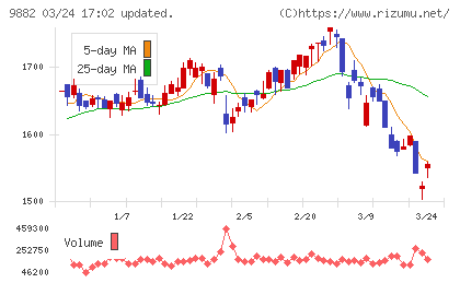 イエローハットチャート