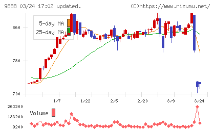 ＵＥＸチャート