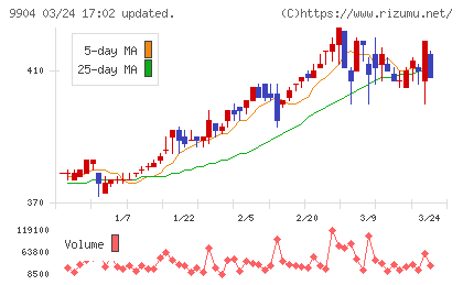 ベリテチャート