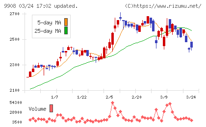 Ｄｅｎｋｅｉチャート
