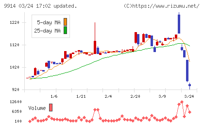 植松商会チャート
