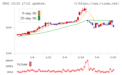 ジョイフルチャート