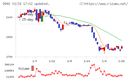 ミニストップチャート