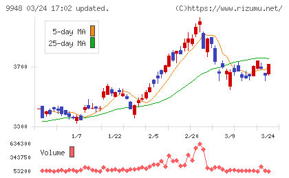 アークスチャート