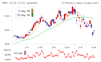 東テクチャート