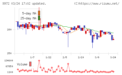 アルテックチャート