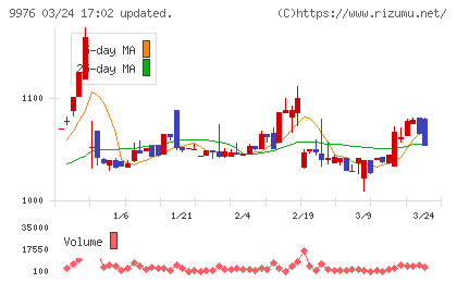 セキチューチャート