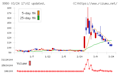 MRKホールディングスチャート