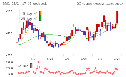 タキヒヨーチャート