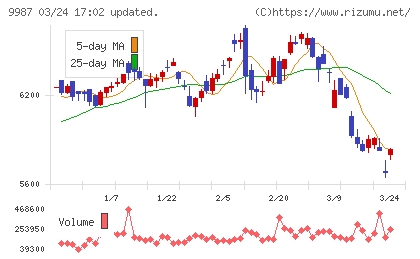 スズケンチャート