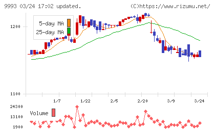 ヤマザワチャート