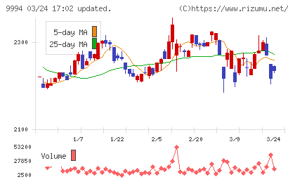 やまやチャート
