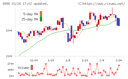 サトー商会チャート