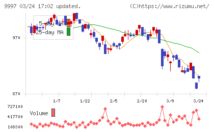 ベルーナチャート