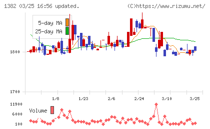 ホーブチャート