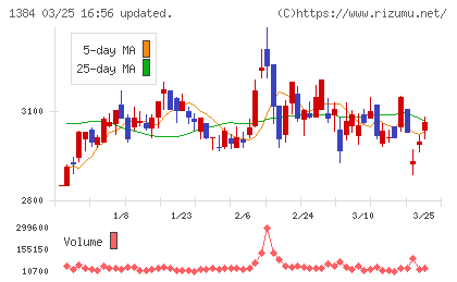 ホクリヨウチャート