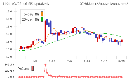 エムビーエスチャート