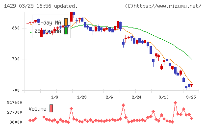 日本アクアチャート