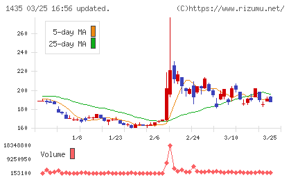 ｒｏｂｏｔ　ｈｏｍｅチャート