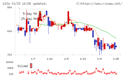 イシンチャート
