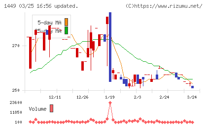 ＦＵＪＩジャパンチャート