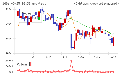 ハッチ・ワークチャート