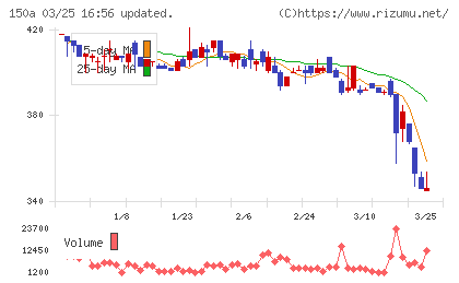 ＪＳＨチャート