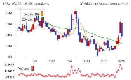 カウリスチャート