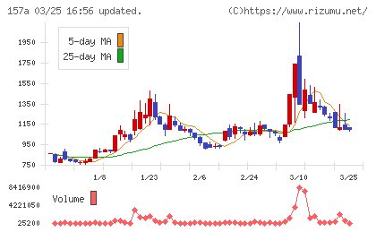 グリーンモンスターチャート