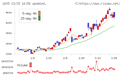 ＩＮＰＥＸチャート