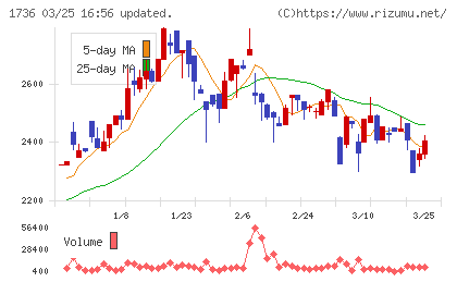 オーテックチャート