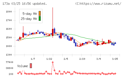 ハンモックチャート
