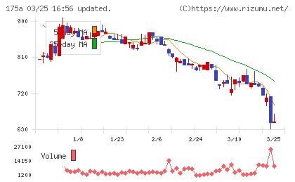 Ｗｉｌｌ　Ｓｍａｒｔチャート