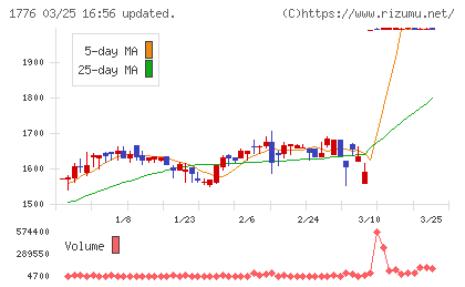 三井住建道路チャート