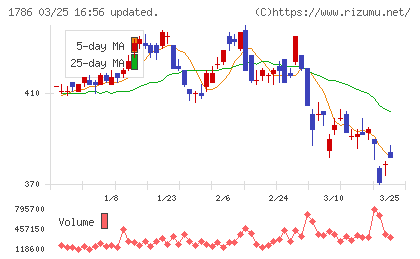 オリエンタル白石チャート
