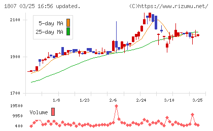 佐藤渡辺チャート