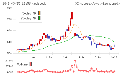 富士ピー・エスチャート