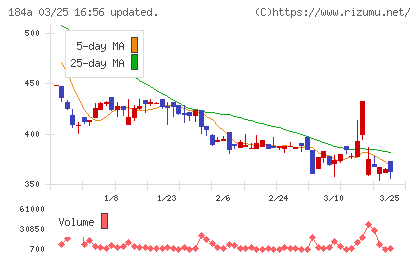 学びエイドチャート