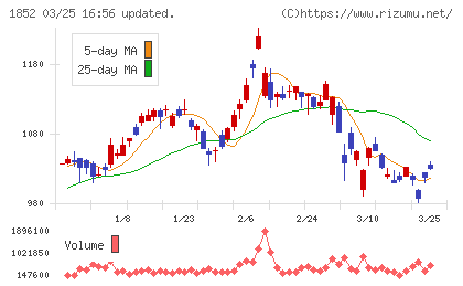 淺沼組チャート