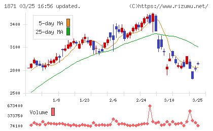 ピーエス・コンストラクションチャート