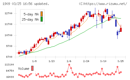 日本ドライケミカルチャート