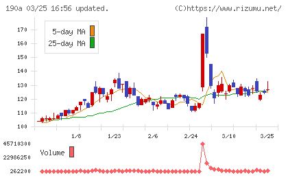 Ｃｈｏｒｄｉａ　Ｔｈｅｒａｐｅｕｔｉｃｓチャート
