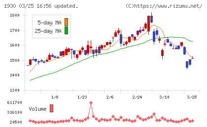 北陸電気工事チャート