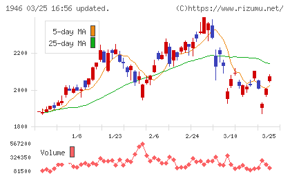 トーエネックチャート