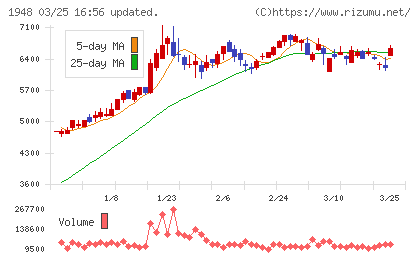 弘電社チャート
