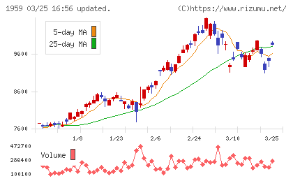 クラフティアチャート