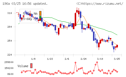 ＭＦＳチャート